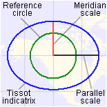 Tissot indicatrix