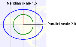 Scale factor