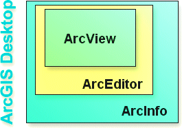 ArcGIS Desktop license overview
