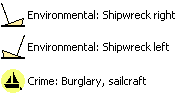 Shipwreck symbols