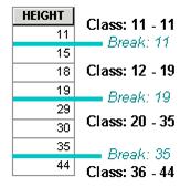 Height Attribute