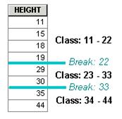 Height Attribute