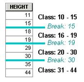 Height Attribute