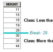 Height Attribute