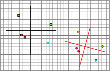 Common coordinate space