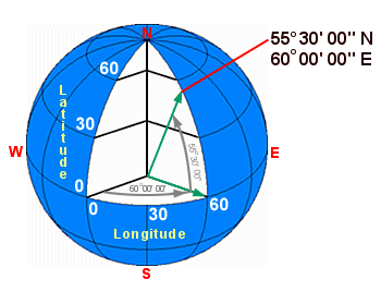 Graticule