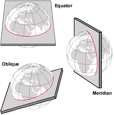 Great circles