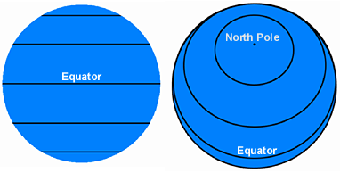 Lines of latitude