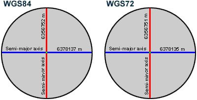 Two common world spheroids