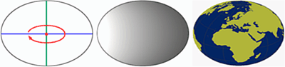 Oblate ellipsoid