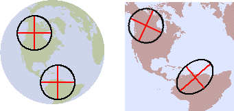 Compare circles