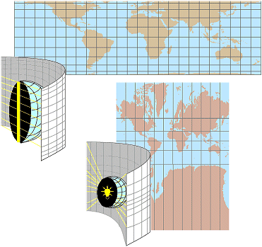 Cylindrical projections