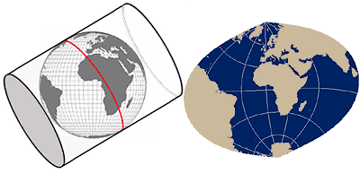 Oblique cylindrical projection