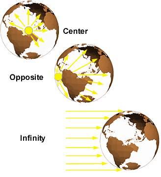 Light sources