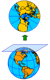 Planar projection at pole