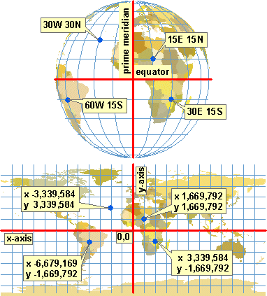 Projection parameters