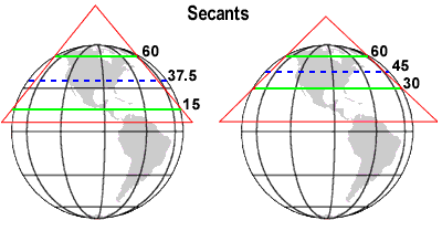 Secants