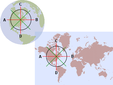 Compare circles