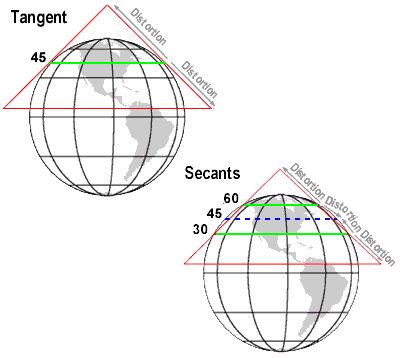 Tangent and secant conic map projections