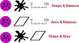 Incompatible spatial properties