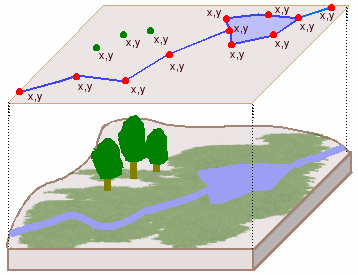 Vector data model example