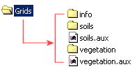 Windows Explorer view of a grid workspace