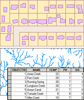 Example data that may participate in a relationship class