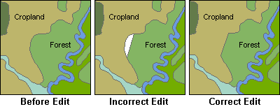 Example of an incorrect edit (gap introduced) and a correct edit (no gap) to a land use polygon