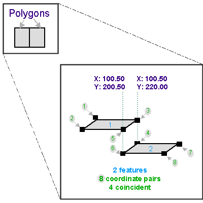 Drawing showing the coordinates shared by two adjacent polygons