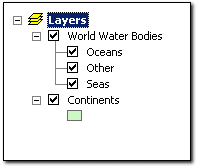 ArcMap Table of Contents showing an annotation feature class that has three annotation classes