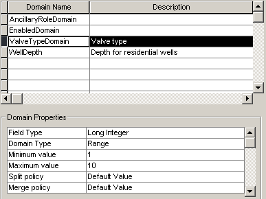 Four attribute domains associated with a geodatabase