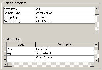 Properties for a coded value domain