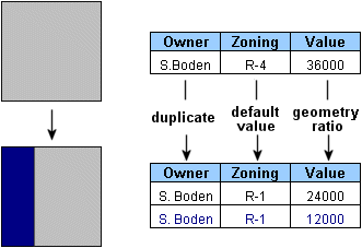 Table showing attributes of two parcels created by splitting a parcel