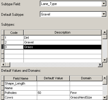 Properties for a subtype called Grass