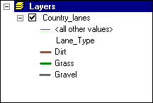 ArcMap Table of Contents showing a layer with subtypes