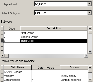 Properties for a ThirdOrder stream subtype