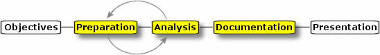 GIS project workflow