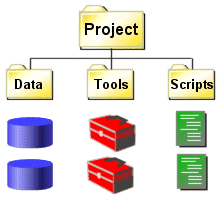System folder structure