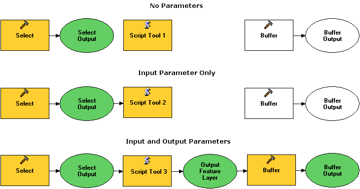 A script tool in a model without connectors; with one connector; with two connectors