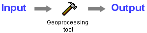 Diagram of a geoprocessing operation