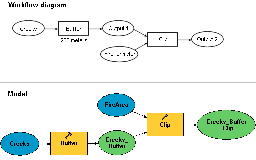 Workflow diagram converted to a model