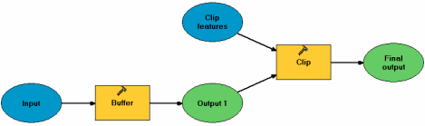 Model with two processes
