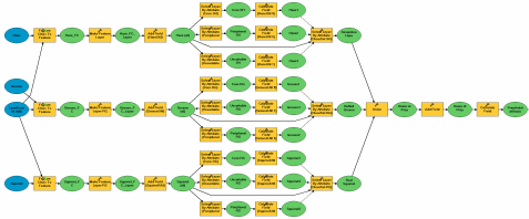 Complex model