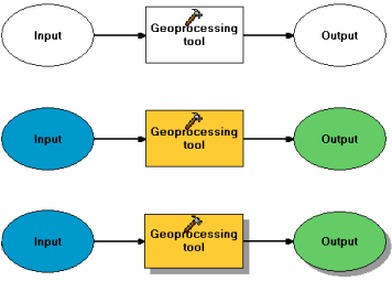 Three processes with elements in different states