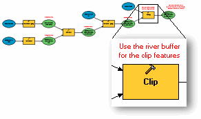 Label annotating a model process