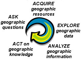 Steps in the geographic inquiry process