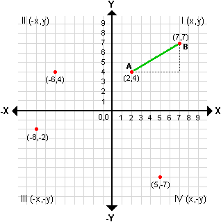 cartesian coordinates