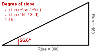slope calculate geography cuny