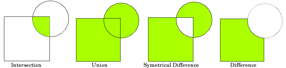 Overlay Types